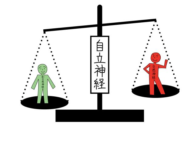 自律神経失調症